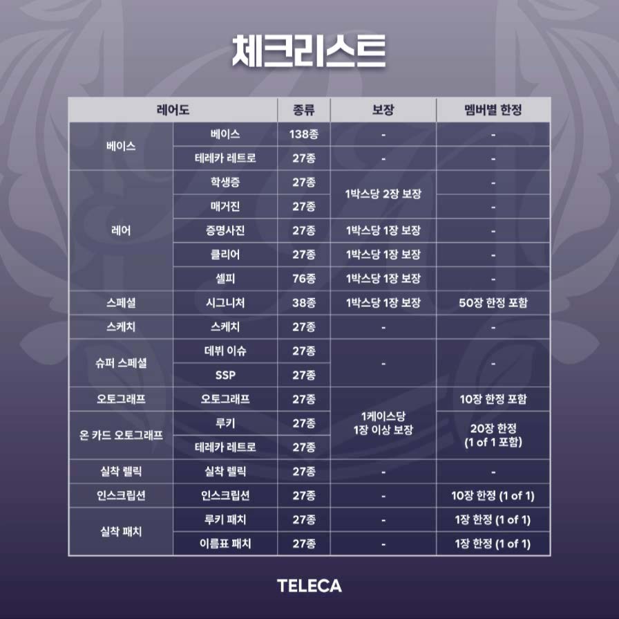 預訂:TELECA COLLECTION CARD 2025 K-POP ROOKIE